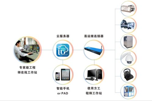 易云維智慧工廠運(yùn)維管理系統(tǒng)助力海天調(diào)味食品廠車(chē)間數(shù)字化轉(zhuǎn)型