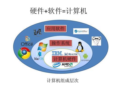 駕馭數(shù)字世界的舵手 解析操作系統(tǒng)與國產(chǎn)化戰(zhàn)略的深層需求