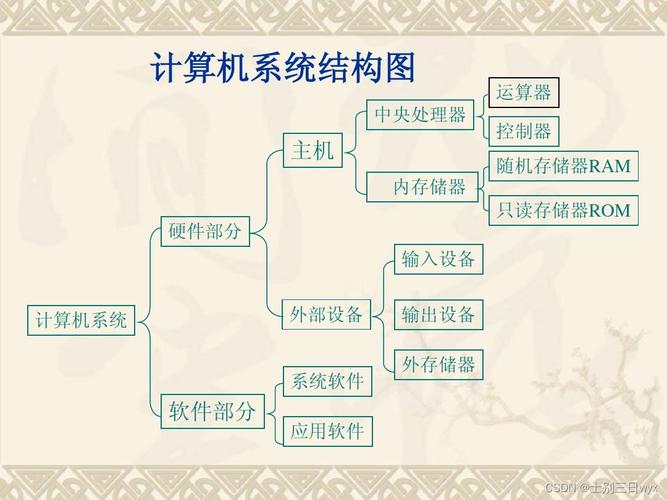 計算機系統(tǒng) 從硬件基石到服務網(wǎng)絡的演進與未來